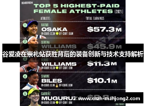 谷爱凌在崇礼站获胜背后的装备创新与技术支持解析